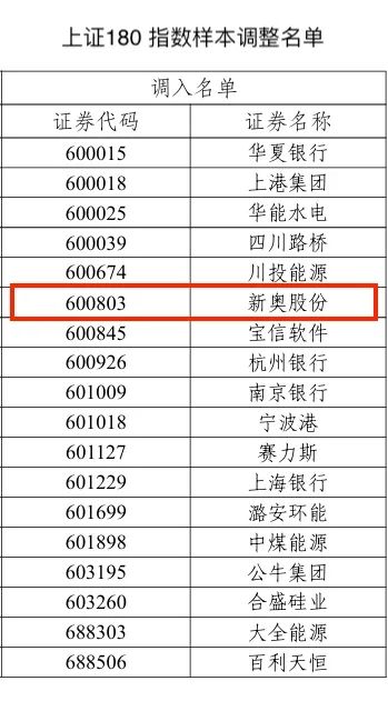 2024新奧歷史開獎記錄,揭秘2024新奧歷史開獎記錄