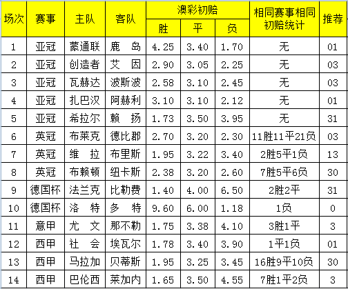 626969澳彩資料2024年,探索澳彩資料，揭秘未來(lái)彩票趨勢(shì)與策略分析（以關(guān)鍵詞626969為線索）