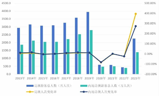 澳門六開獎號碼2024年開獎記錄,澳門六開獎號碼2024年開獎記錄，歷史數據與未來展望