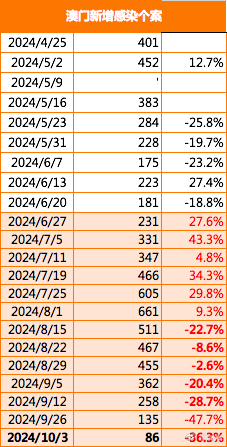 2024澳門傳真免費,澳門傳真免費，未來的通訊趨勢與影響分析