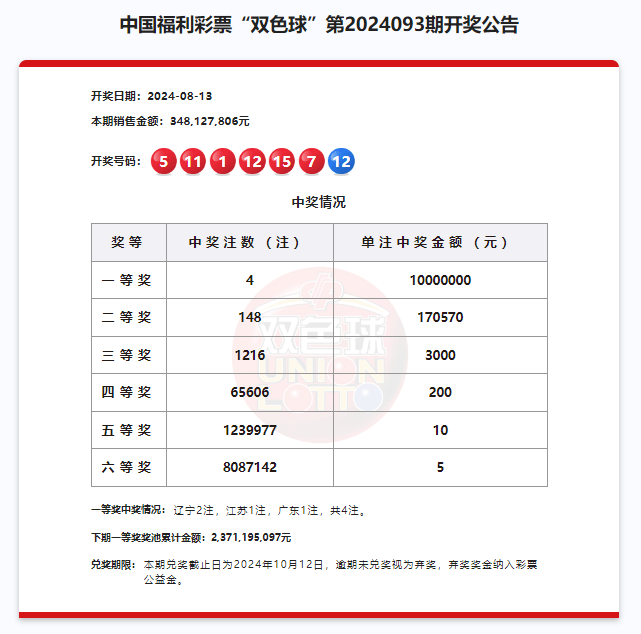 2024澳門(mén)六今晚開(kāi)獎(jiǎng)結(jié)果是多少,澳門(mén)彩票的開(kāi)獎(jiǎng)結(jié)果及其影響