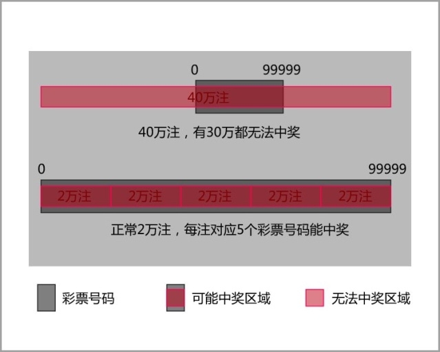 澳門平特一肖100%準確嗎,澳門平特一肖預(yù)測，真實還是虛幻？關(guān)于準確性的探討