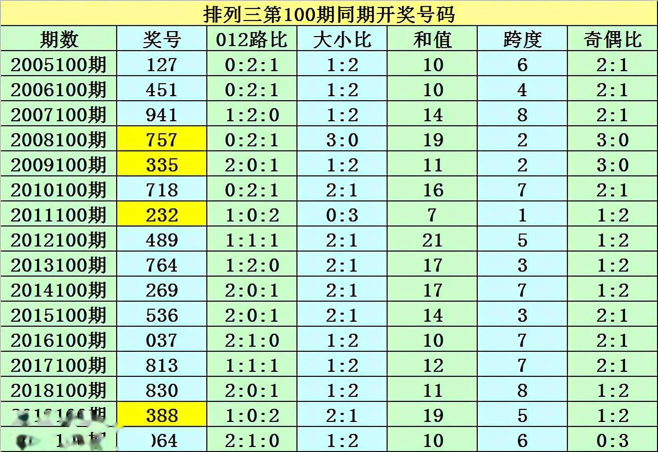 澳門三碼三碼精準100%,澳門三碼三碼精準100%，揭示犯罪背后的真相