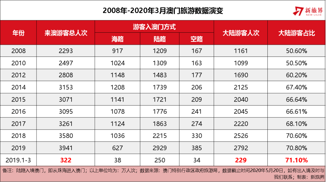 2024澳門(mén)彩生肖走勢(shì)圖,澳門(mén)彩生肖走勢(shì)圖，探索未來(lái)的奧秘與歷史的啟示（2024年展望）