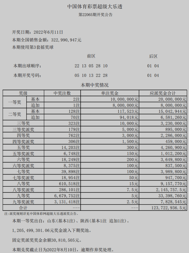 澳門六開獎(jiǎng)結(jié)果2024開獎(jiǎng)記錄查詢,澳門六開獎(jiǎng)結(jié)果及2024年開獎(jiǎng)記錄查詢，探索彩票背后的故事