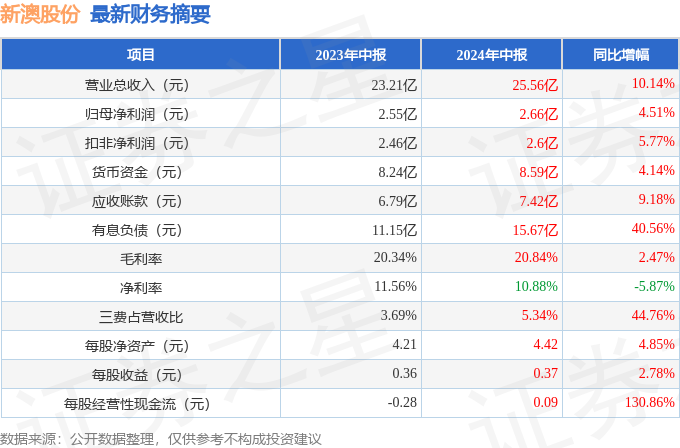 新澳2024年精準資料33期,新澳2024年精準資料33期詳解