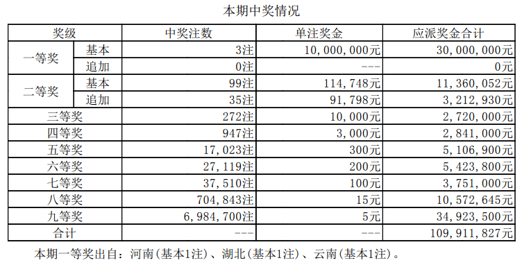 新澳天天開獎(jiǎng)資料大全最新54期開獎(jiǎng)結(jié)果,新澳天天開獎(jiǎng)資料大全最新54期開獎(jiǎng)結(jié)果分析