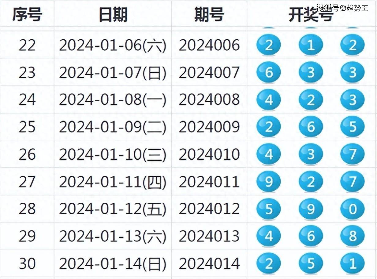 今晚澳門特馬開的什么號碼2024,今晚澳門特馬號碼揭曉，探索隨機性與預測之間的微妙平衡（2024年XX月XX日）