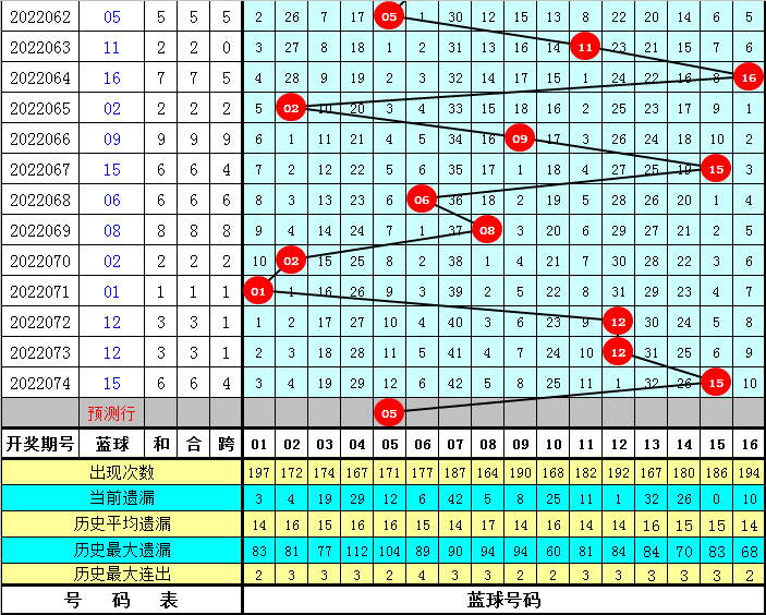 管家婆一碼中一肖,揭秘管家婆一碼中一肖，一種神秘彩票預(yù)測(cè)現(xiàn)象