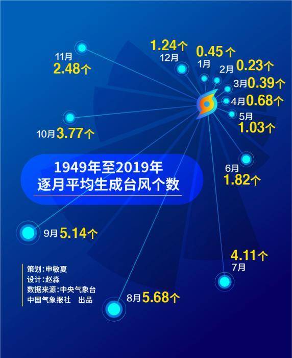 2024新奧歷史開獎(jiǎng)記錄,揭秘新奧歷史開獎(jiǎng)記錄，探尋未來的幸運(yùn)之門