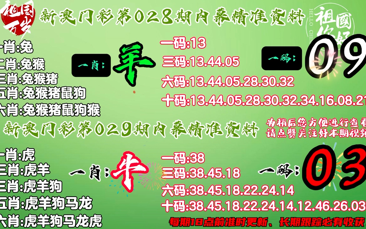 精準(zhǔn)一肖100%免費(fèi),精準(zhǔn)一肖，揭秘預(yù)測(cè)技巧，實(shí)現(xiàn)百分百免費(fèi)預(yù)測(cè)