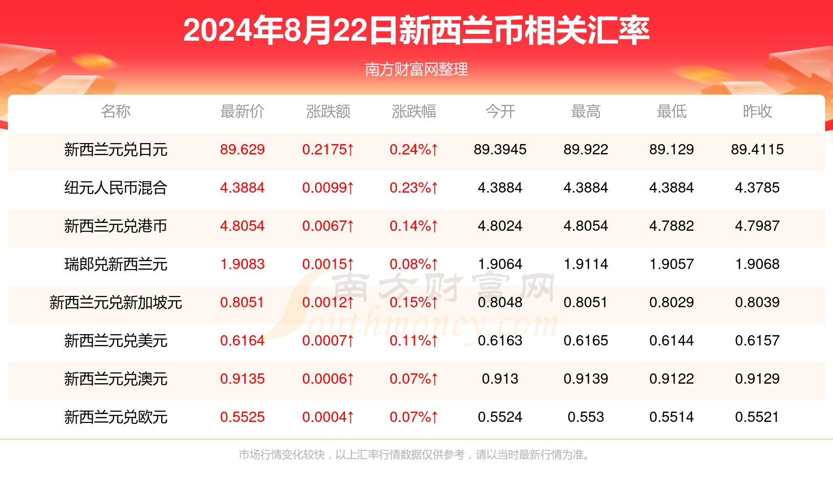 2024新澳天天彩資料免費提供,2024新澳天天彩資料免費提供，探索彩票的奧秘與責(zé)任