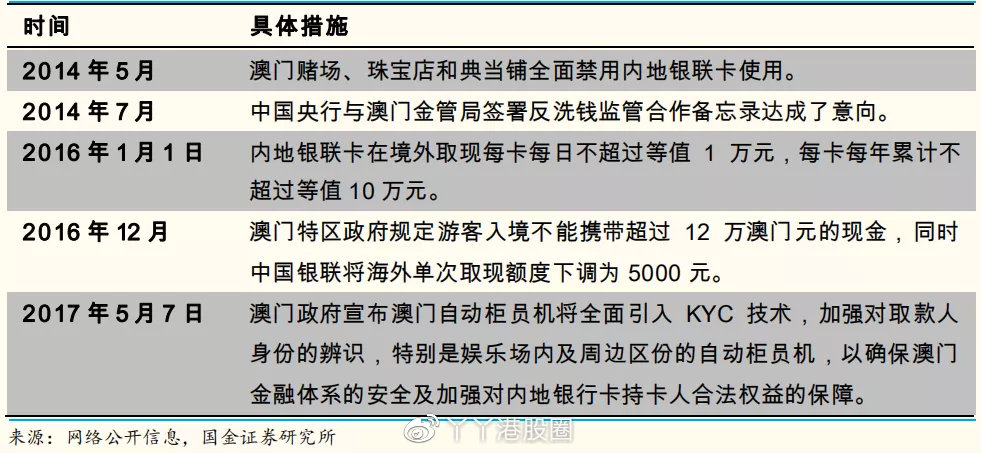 新澳門精準資料期期精準,警惕新澳門精準資料的潛在風險——揭露賭博背后的真相