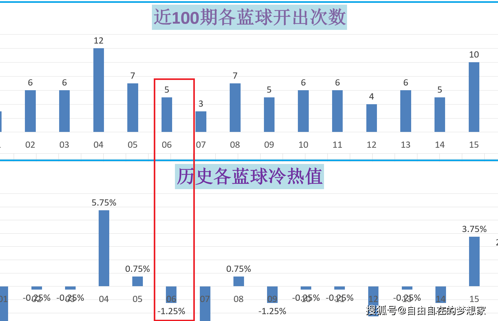 新奧門開(kāi)獎(jiǎng)結(jié)果+開(kāi)獎(jiǎng)結(jié)果,新澳門開(kāi)獎(jiǎng)結(jié)果及開(kāi)獎(jiǎng)數(shù)據(jù)分析