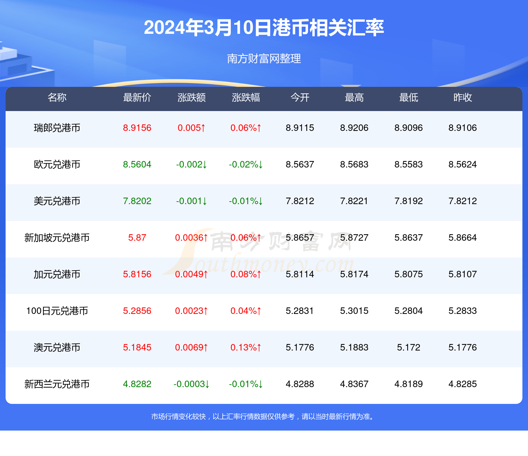 2024香港歷史開獎(jiǎng)記錄,揭秘2024年香港歷史開獎(jiǎng)記錄，數(shù)據(jù)與趨勢(shì)分析