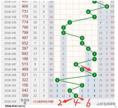 新澳門(mén)彩出號(hào)綜合走勢(shì),新澳門(mén)彩出號(hào)綜合走勢(shì)分析