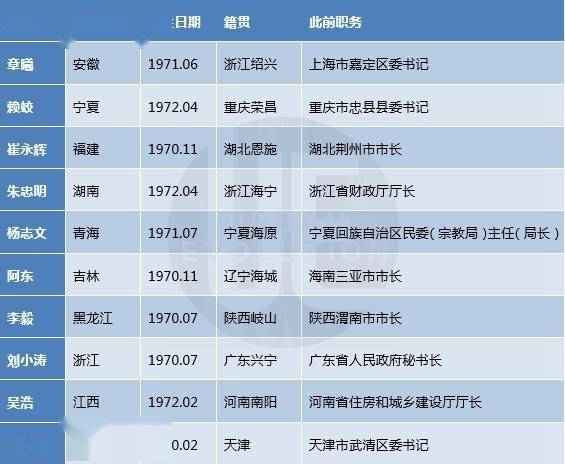 新奧門特免費(fèi)資料大全7456,新澳門特免費(fèi)資料大全，探索與解析