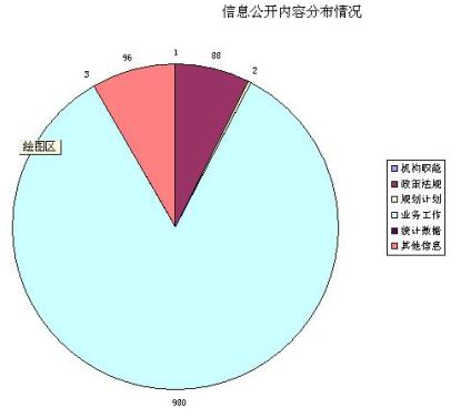 二四六期期準資料公開,二四六期期準資料公開，透明化管理的時代價值與實踐