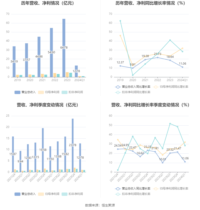 澳門六和彩資料查詢2024年免費查詢01-32期,澳門六和彩資料查詢與未來展望，免費查詢2024年01-32期資料詳解