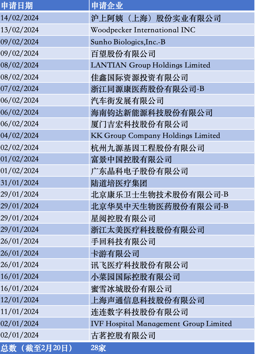 2024香港全年免費(fèi)資料,探索香港未來之門，2024香港全年免費(fèi)資料概覽