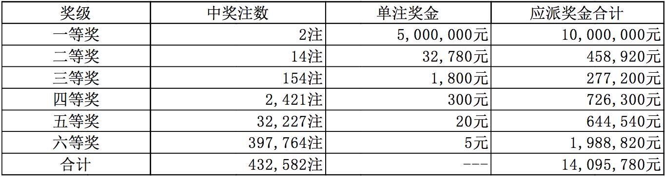 澳門六開彩開獎結(jié)果開獎記錄2024年,澳門六開彩開獎結(jié)果開獎記錄與彩票文化深度解析（2024年觀察）