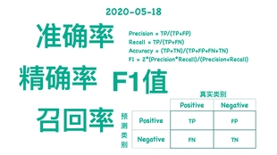 澳門平特一肖100%準確嗎,澳門平特一肖，揭秘預測準確率背后的真相