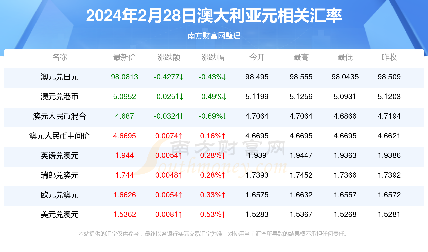 新澳今天最新資料2024年開獎,新澳今天最新資料2024年開獎分析與展望