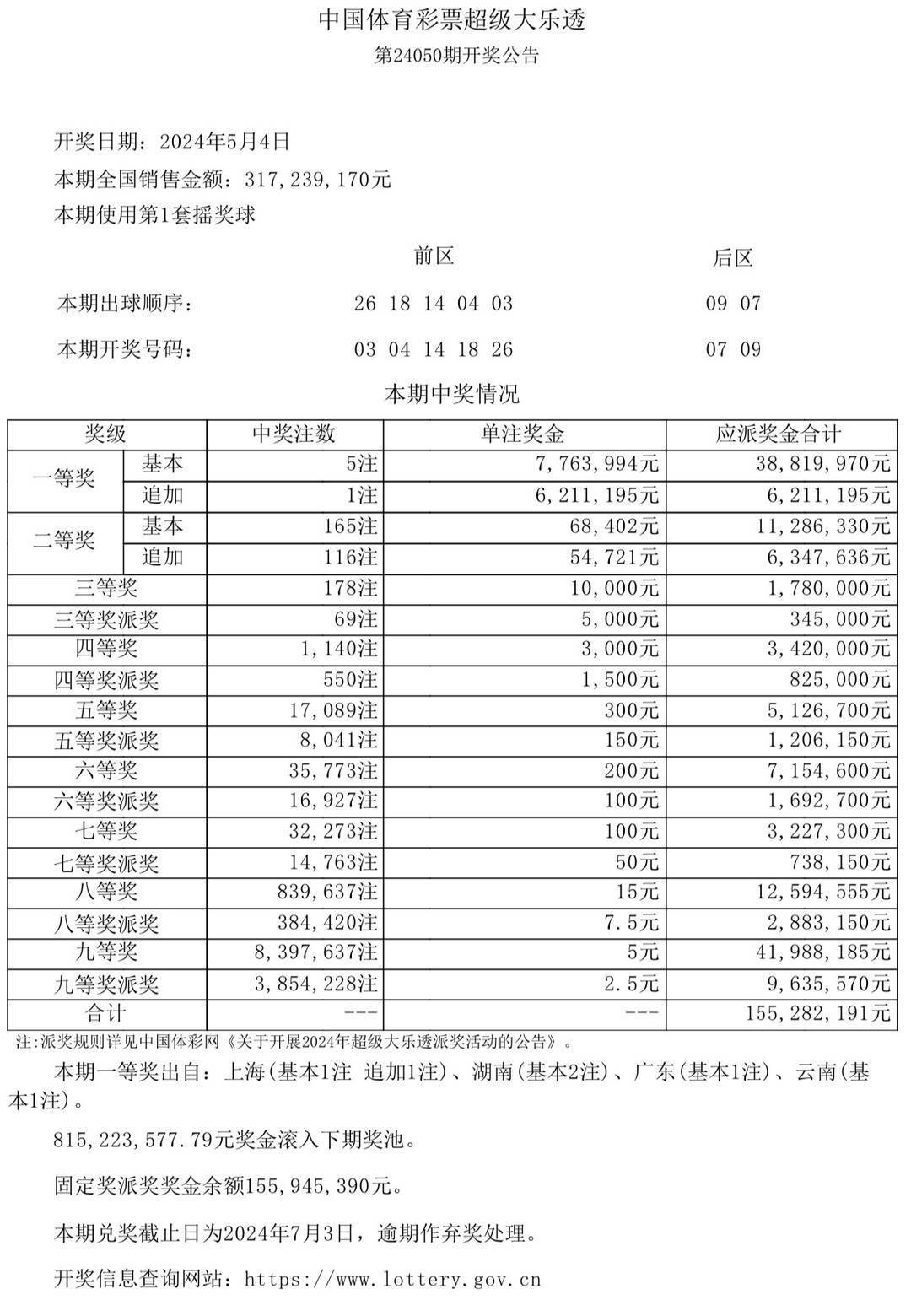 2024年澳門今晚開獎(jiǎng)結(jié)果,澳門彩票的開獎(jiǎng)結(jié)果及其影響