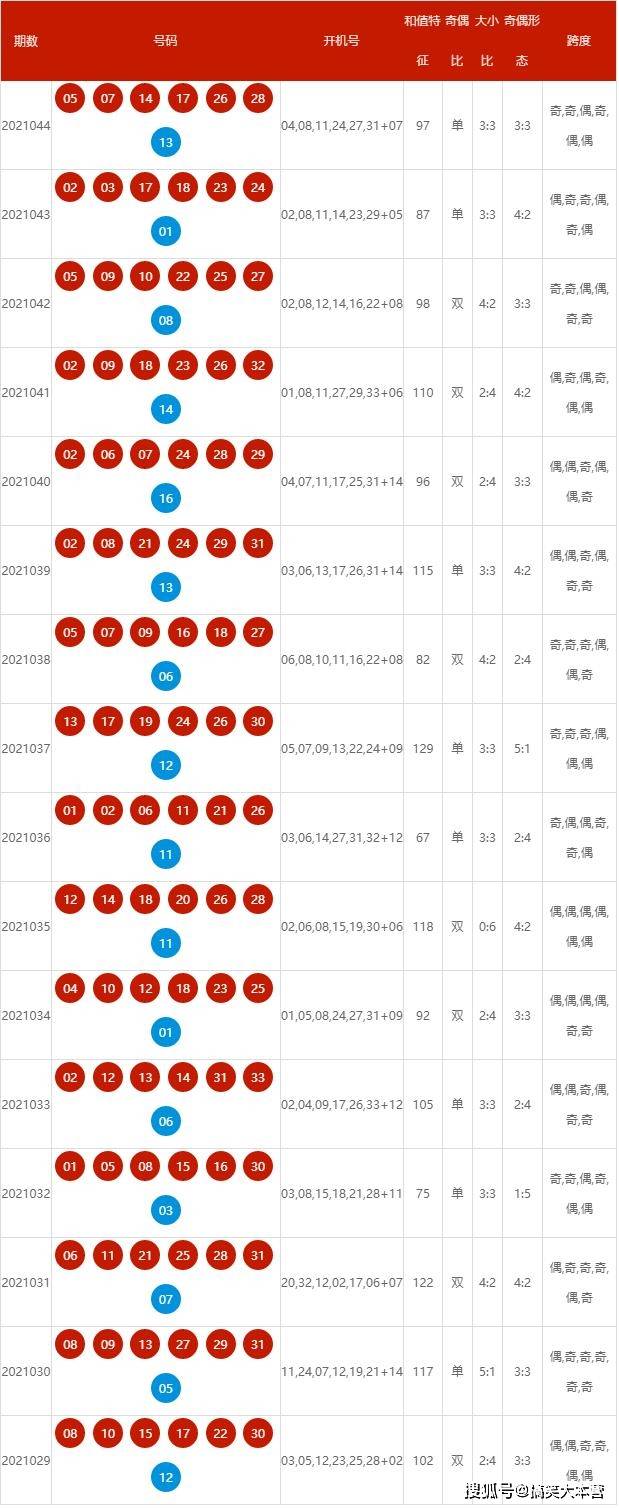 2024年新澳歷史開(kāi)獎(jiǎng)記錄,揭秘2024年新澳歷史開(kāi)獎(jiǎng)記錄，數(shù)據(jù)與趨勢(shì)分析