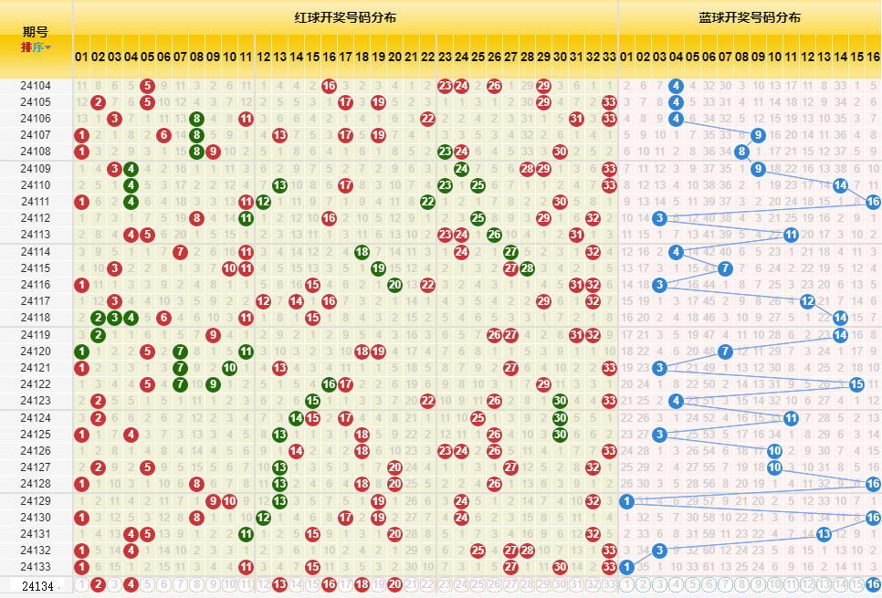 新澳門開獎歷史記錄走勢圖表,新澳門開獎歷史記錄走勢圖表分析