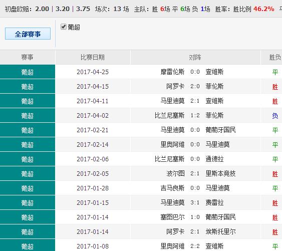 澳彩精準資料免費長期公開,澳彩精準資料免費長期公開，揭示背后的風險與挑戰(zhàn)