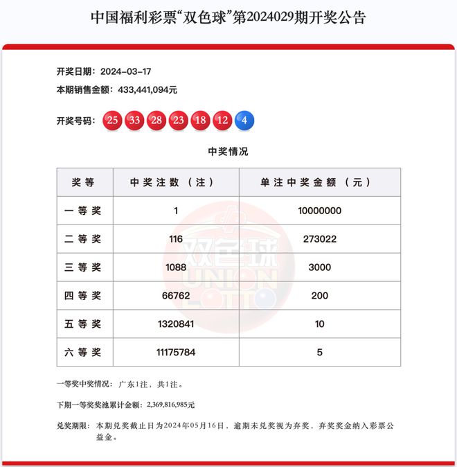 新澳2024今晚開獎(jiǎng)資料,新澳2024今晚開獎(jiǎng)資料詳解