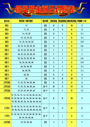 2025澳門(mén)天天六開(kāi)彩免費(fèi)圖,澳門(mén)彩票文化之旅，探索天天六開(kāi)彩的魅力與未來(lái)展望（2025版）