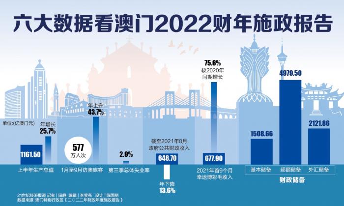 2025澳門精準(zhǔn)正版資料大全,澳門正版資料大全——探索2025年的精準(zhǔn)信息