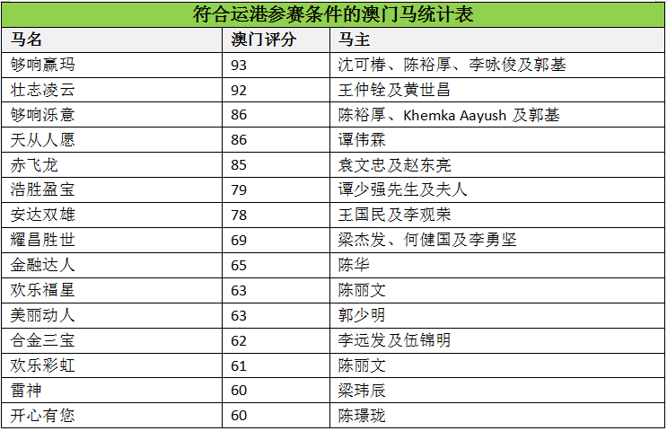 馬會傳真資料澳門澳門傳真,馬會傳真資料澳門澳門傳真，探索與解析