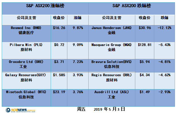 新澳今天最新資料2025,新澳最新資料概覽，邁向未來的藍(lán)圖（2025展望）