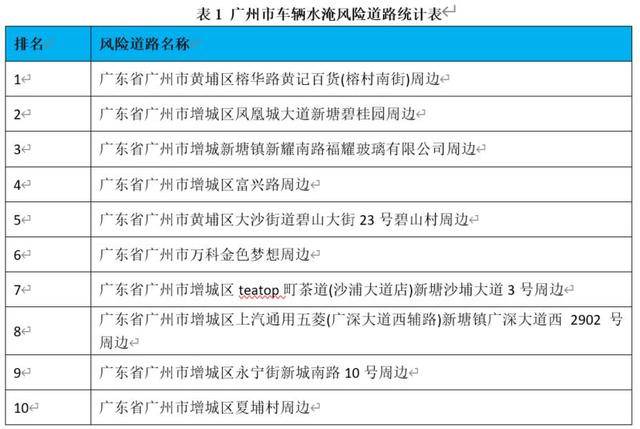 新澳好彩免費資料查詢最新,關(guān)于新澳好彩免費資料查詢最新，警惕背后的風(fēng)險與犯罪問題