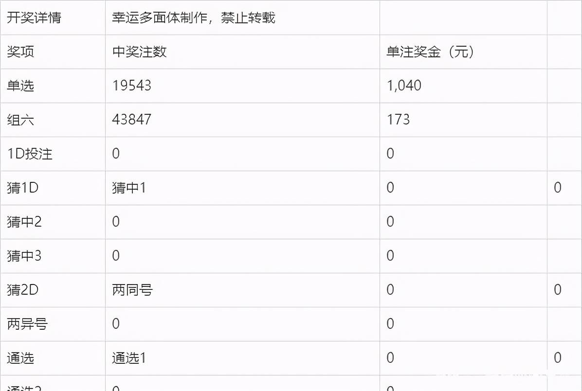 2025澳門六今晚開獎結果,澳門六今晚開獎結果，探索與期待