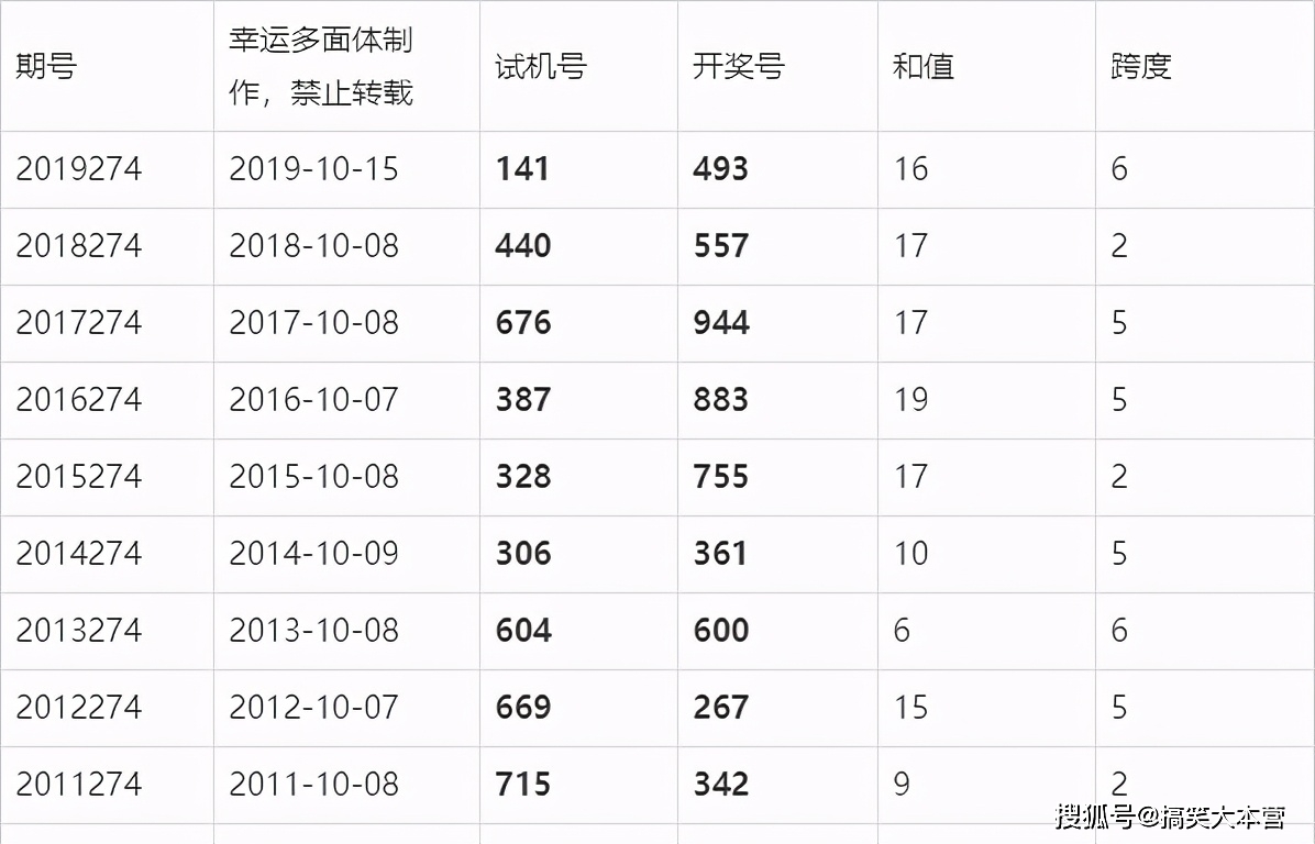 2025年澳門六今晚開獎結果,澳門彩票的未來展望，聚焦2025年澳門六今晚的開獎結果