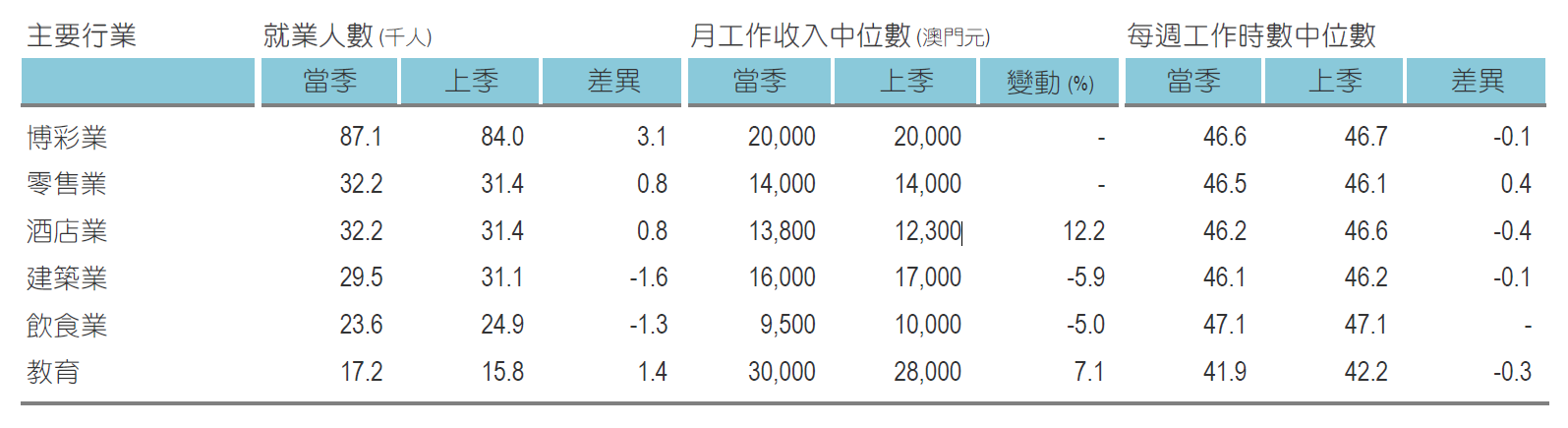 2025年新澳門王中王免費,2025年新澳門王中王免費，未來博彩業(yè)的新篇章