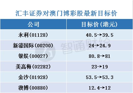 澳門二四六免費(fèi)資料大全499,澳門二四六免費(fèi)資料大全，探索與解析（499）