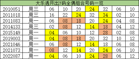 澳門一碼100%準(zhǔn)確,澳門一碼100%準(zhǔn)確，揭秘彩票背后的秘密與策略