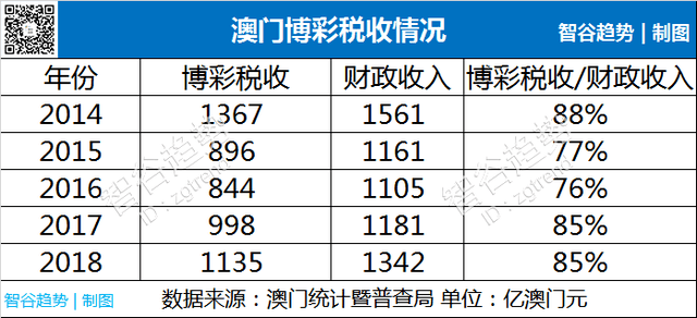 2025澳門天天六開彩免費資料,關(guān)于澳門博彩業(yè)與彩票資料免費分享的思考