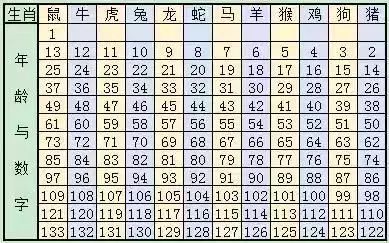 2025年12生肖49碼圖,探索2025年十二生肖與49碼圖的神秘交融