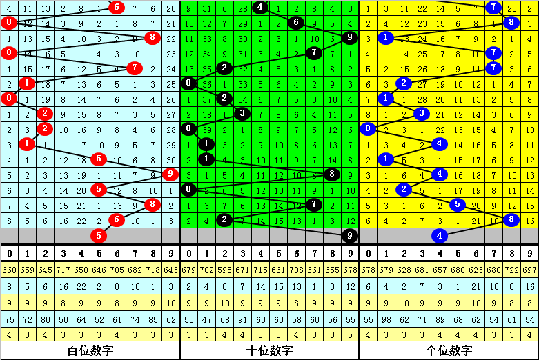 2025年香港港六 彩開獎號碼,2025年香港港六彩開獎號碼預(yù)測及分析