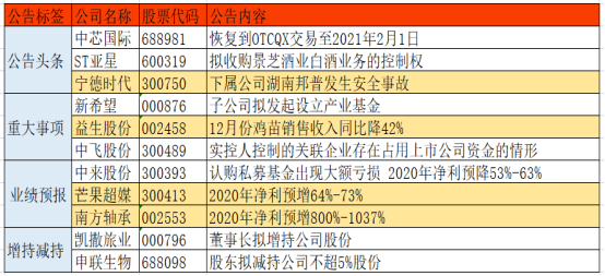 澳彩資料免費(fèi)長期公開,澳彩資料免費(fèi)長期公開，理解與利用的重要性