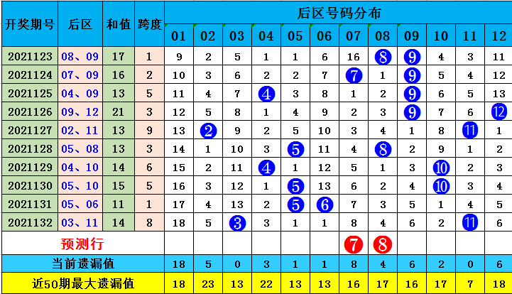 全香港最快最準(zhǔn)的資料042期 02-07-11-24-27-36R：41,全香港最快最準(zhǔn)的資料解析，042期 02-07-11-24-27-36R，41之秘密