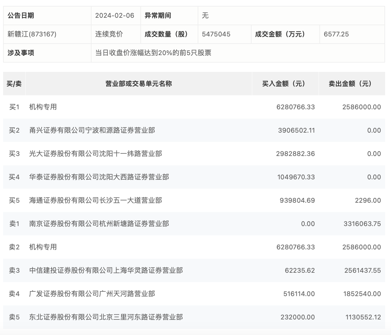 新澳天天開獎資料大全1038期063期 34-07-19-48-22-27T：31,新澳天天開獎資料解析，探索第1038期與第063期的奧秘（附號碼分析）