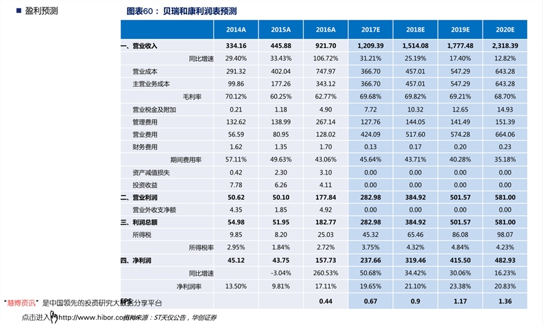 新:奧天天開獎(jiǎng)資料大全131期 03-24-26-29-34-42E：48,新奧天天開獎(jiǎng)資料解析，第131期數(shù)據(jù)解讀與趨勢(shì)預(yù)測(cè)