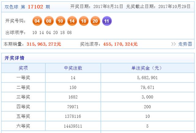 2025年澳門天天彩免費大全024期 18-11-08-14-42-45T：36,澳門天天彩免費大全第024期開獎解析報告（日期，2025年）